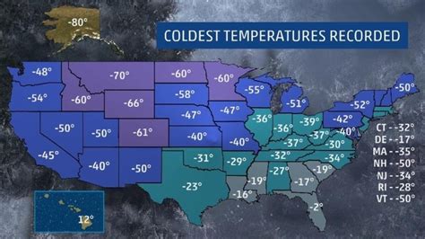 record low temp for today|highest temps in us today.